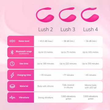 Lovense - Lush 2.0 Draagbare Bullet Vibrator *