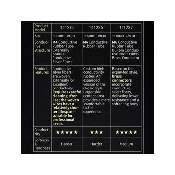 Dungeon Lab 6 mm Conductive Rubberen Ringen PRO